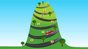 How to adopt an outcomes-focused approach