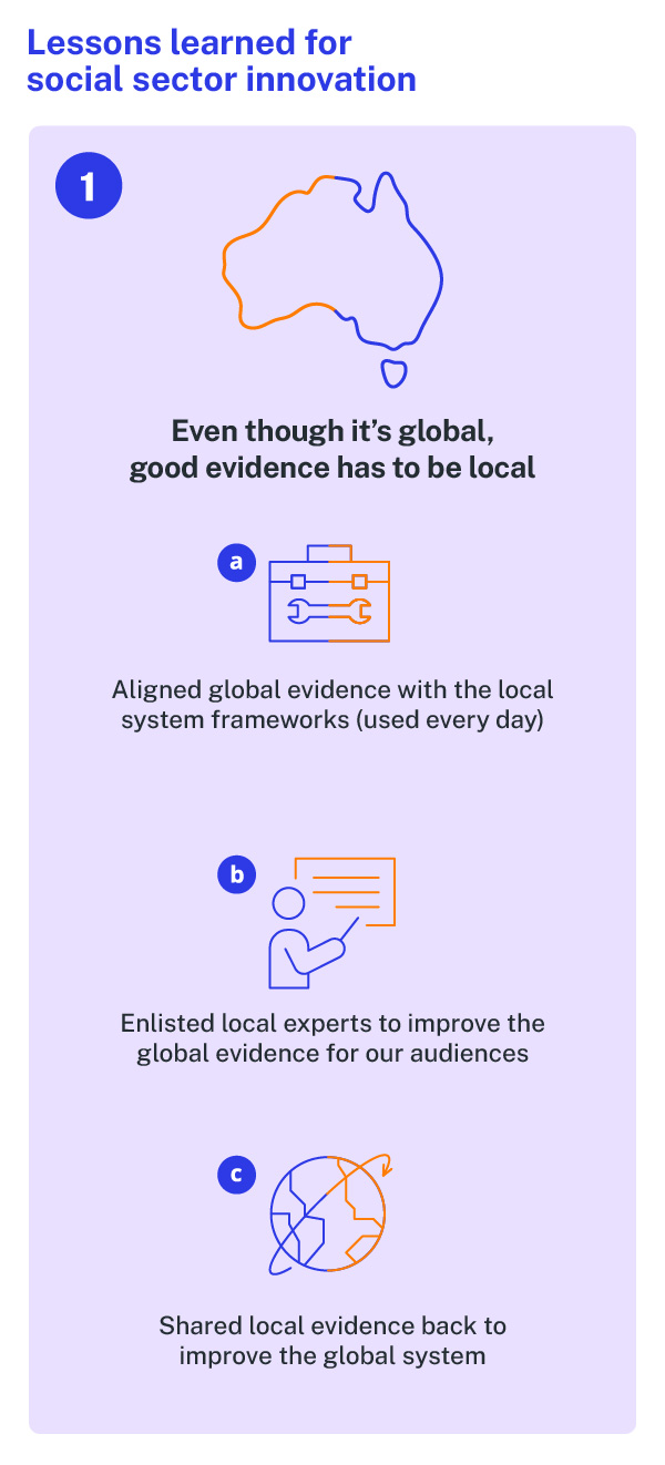 Localized Evidence Building an evidence movement in Australian education - Social Ventures