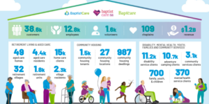 A transformative merger: BaptistCare, Baptcare and Baptist Care (SA) coming together