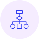 Policy and program development