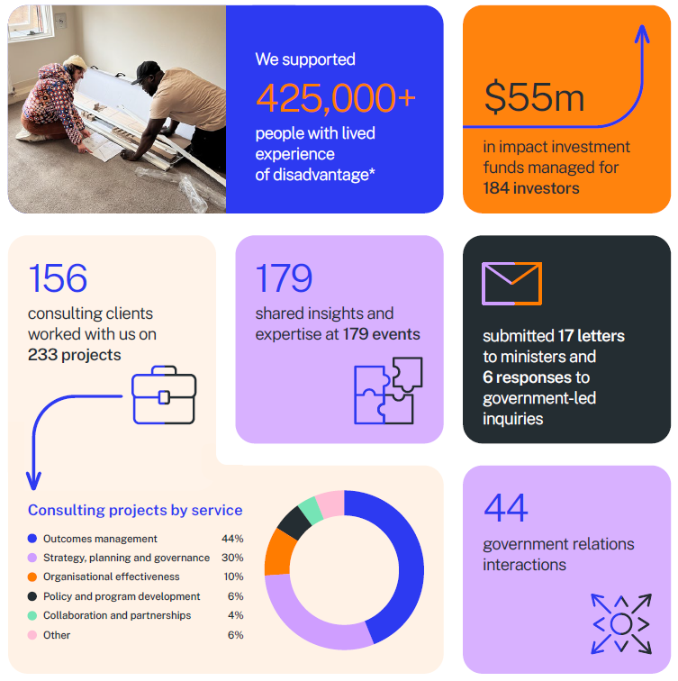 SVA Annual Review 2024-25