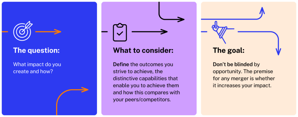Infographic: what impact do you create and how?