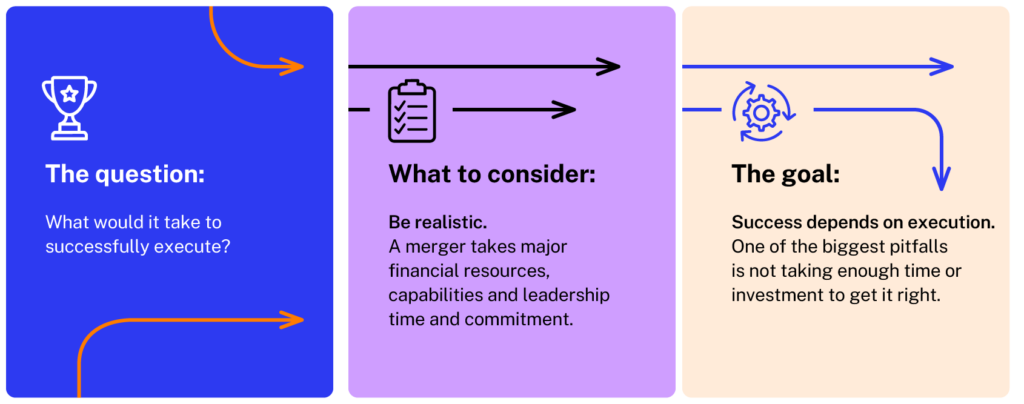 Infographic: what would it take to successfully execute?