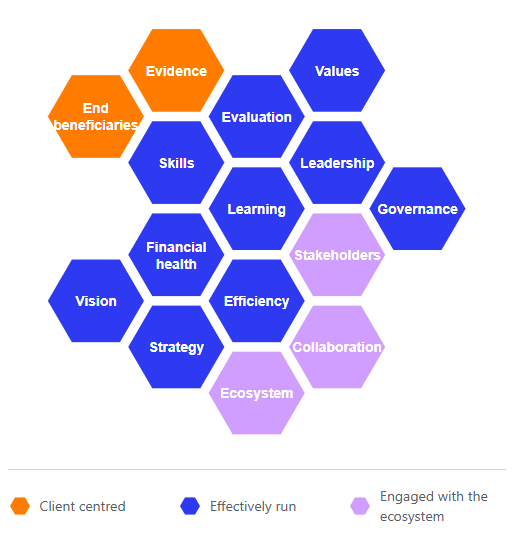 Fundamentals framework